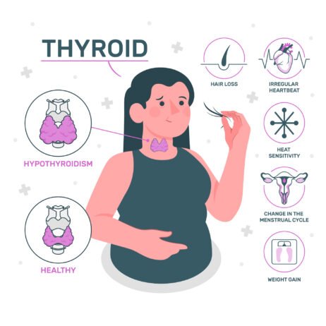 thyroid patient